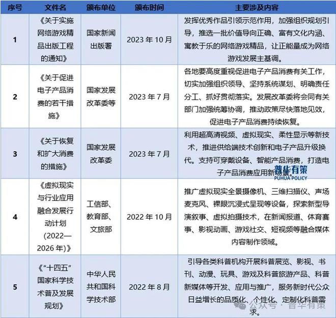 操控设备行业细分市场调研及投资可行性分析报告AG电玩国际2024-2030年电子游戏智能(图2)