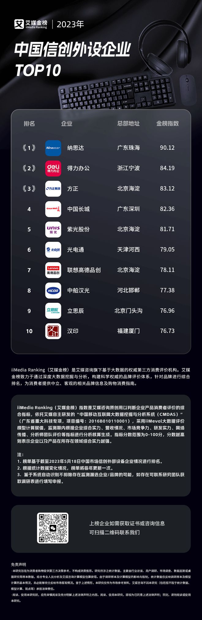 3年中国信创外设企业TOP10亚游ag电玩艾媒金榜｜202